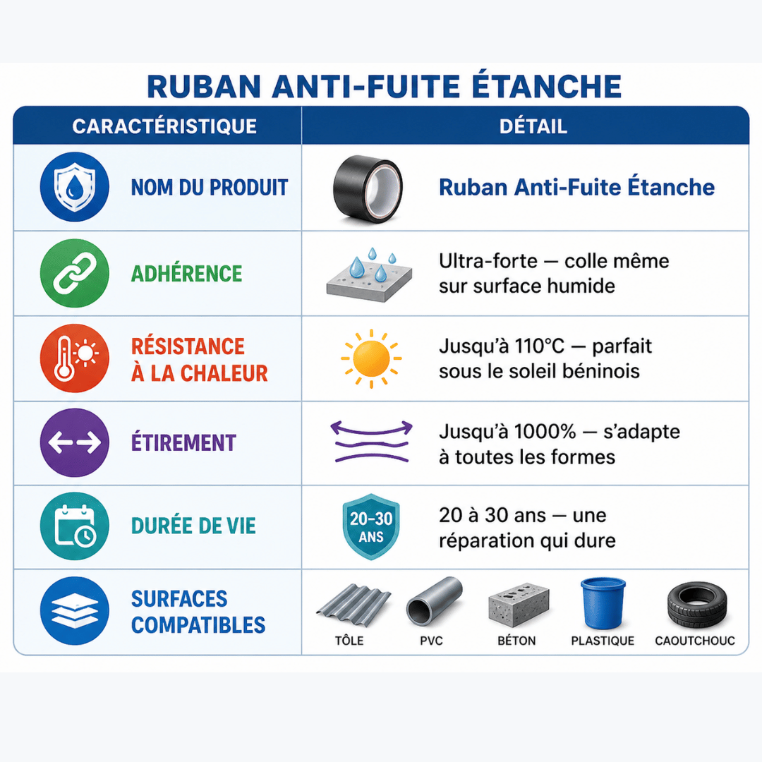 Ce que vous achetez